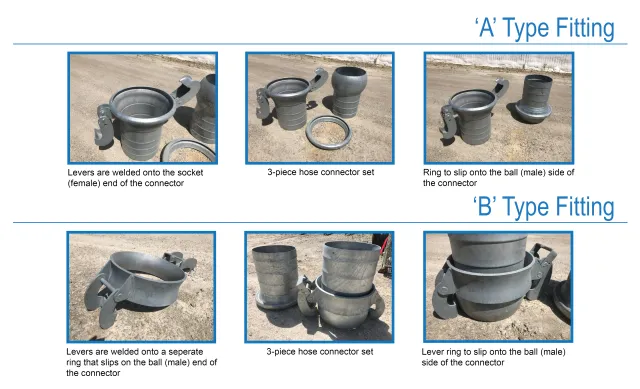 Type A and Type B Pipe Fittings Chart