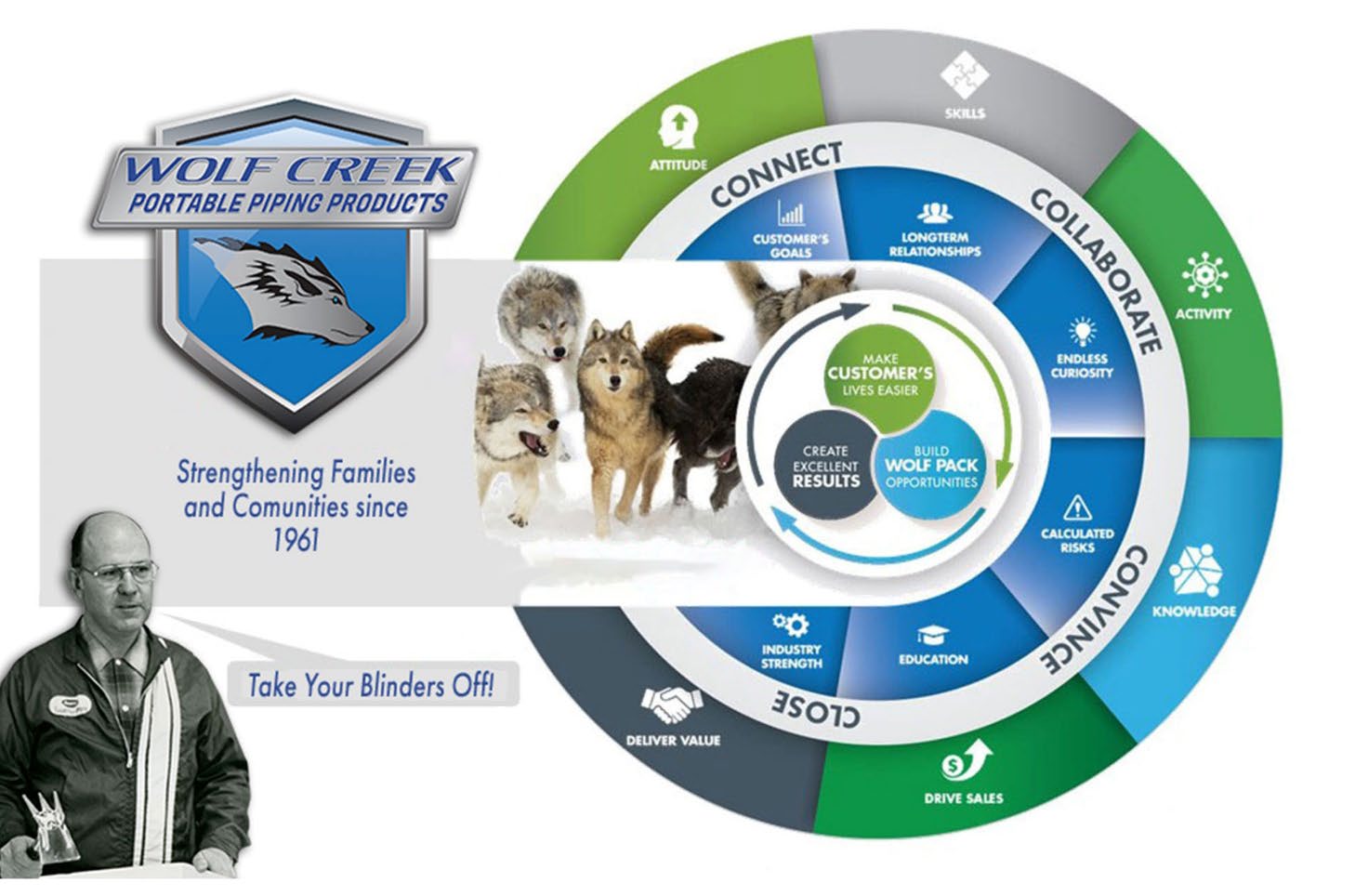 Wolf Creek Mission Vision Values Wheel