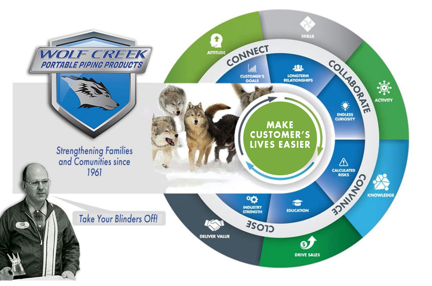 Making Customers' Lives Easier