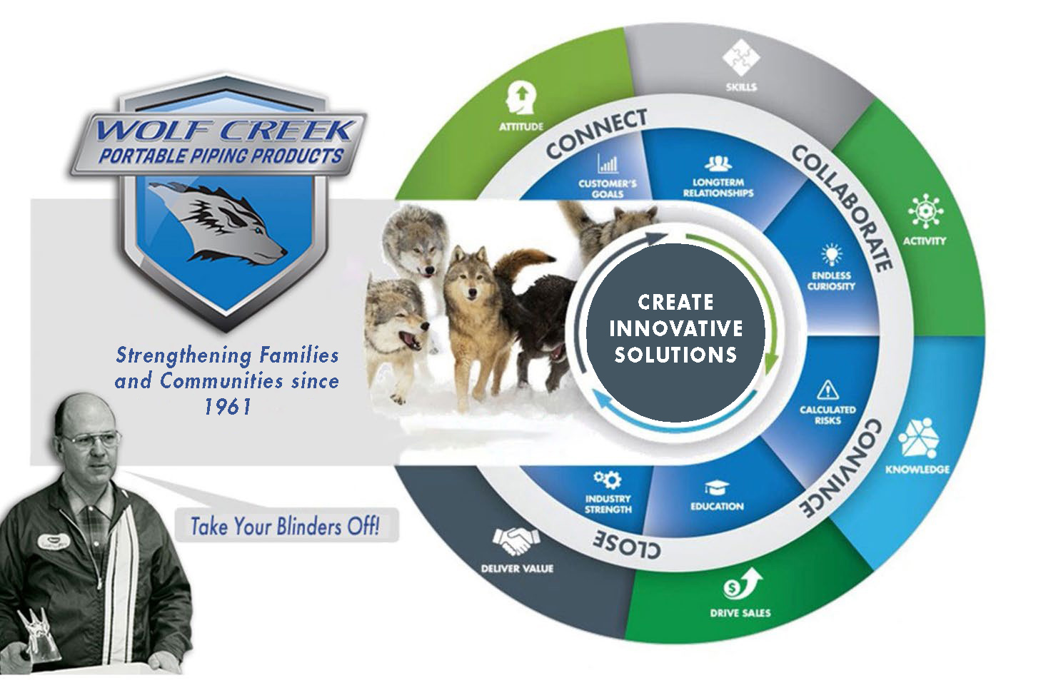 Wolf Creek core values